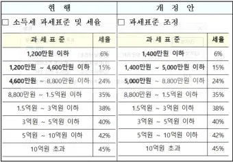 근로소득 세율표 2025년 버전 전격 분석으로 절세전략_2