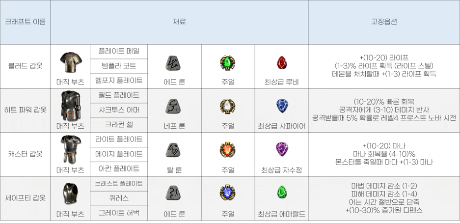 크래프트 갑옷