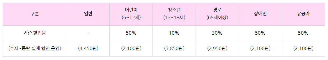 GTX-A 개통 노선도 이용요금 할인 환승 방법 시간표