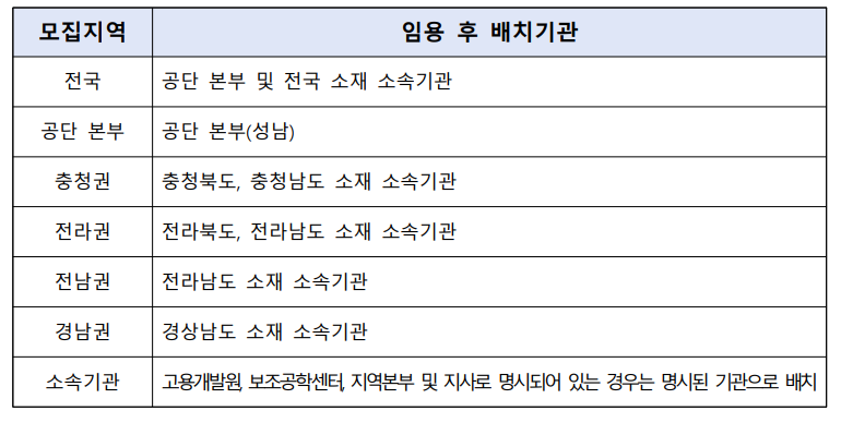 한국장애인고용공단 73명 채용