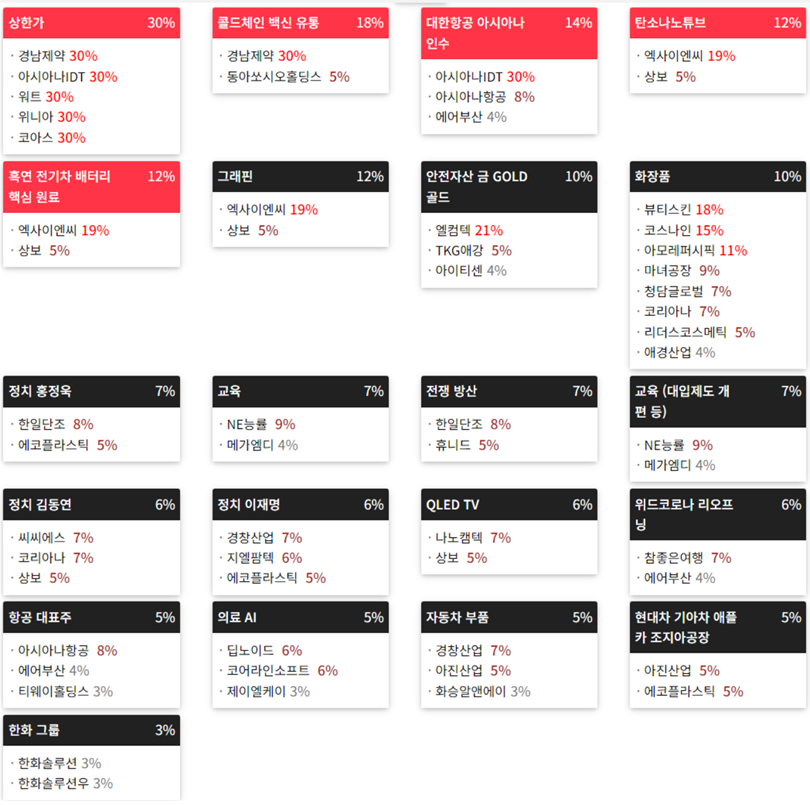 2023년10월31일(월) 테마에 따른 종목 상승