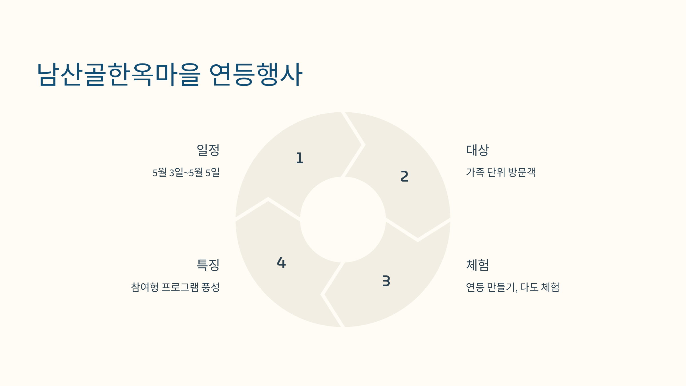 남산골한옥마을 연등 체험 모습