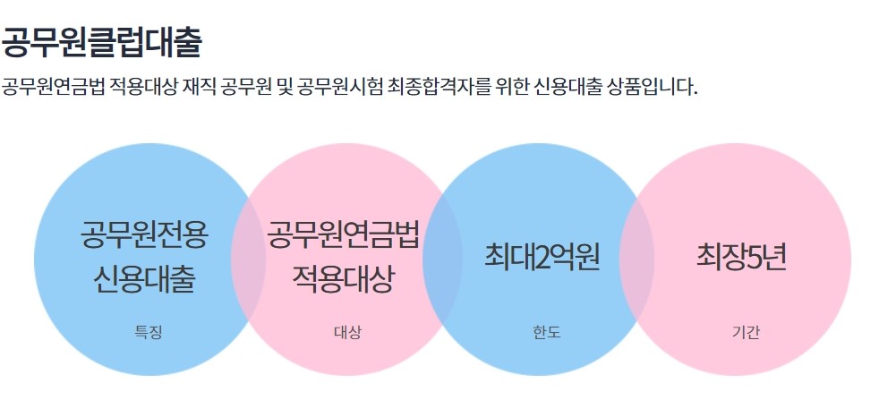 하나은행 공무원클럽대출