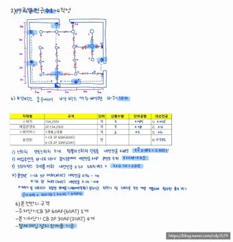 전기공사기사 자격증 취득 전략 및 시험 준비법 정리_10