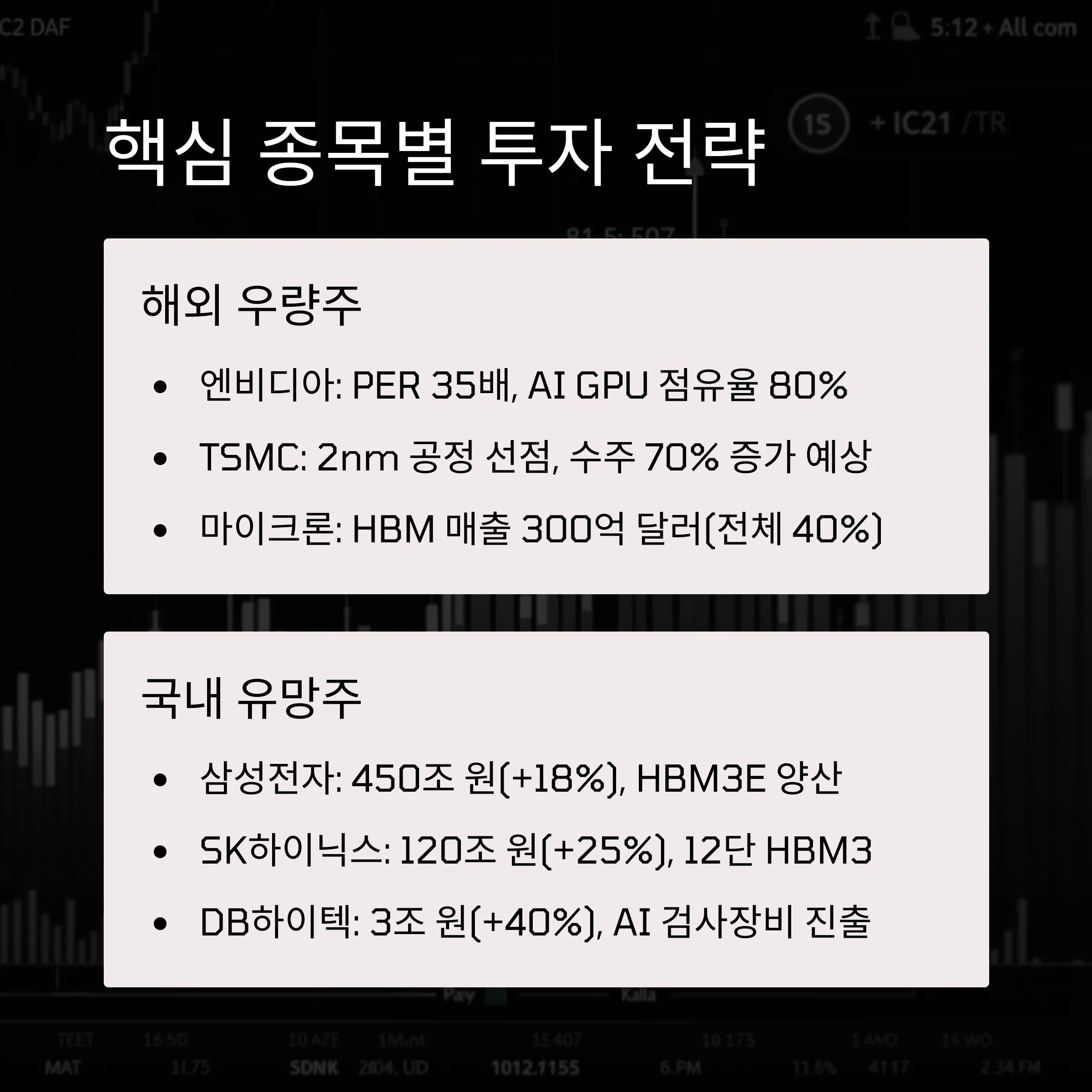 성장률 1위 예상 'AI 반도체주'
