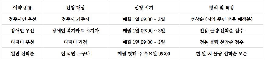 옥화 자연휴양림