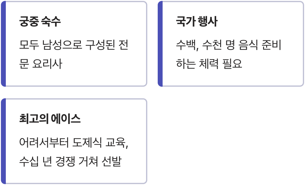 요리사, 그러나 ‘남성’ 전문가 집단