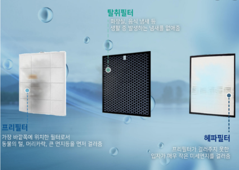 공기 청정기의 작동 원리, 효과, 사용 방법, 주의사항, 공기 청정기 주요 브랜드 (삼성전자, LG전자, 코웨이, 다이슨, 샤프)