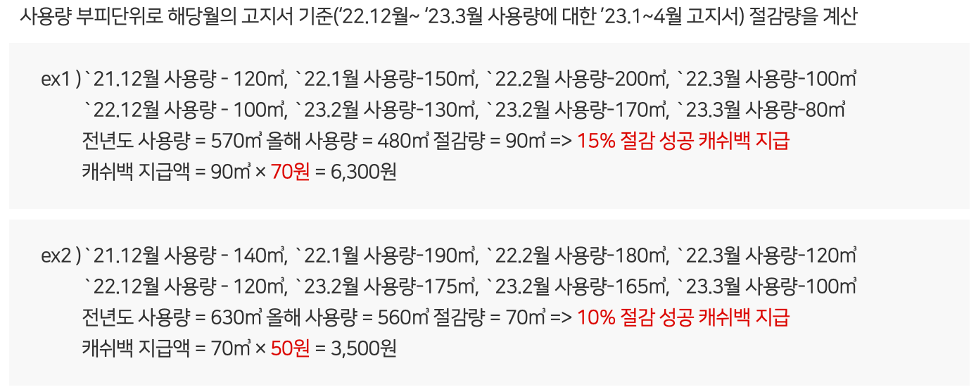 도시가스-절약-지급-예시