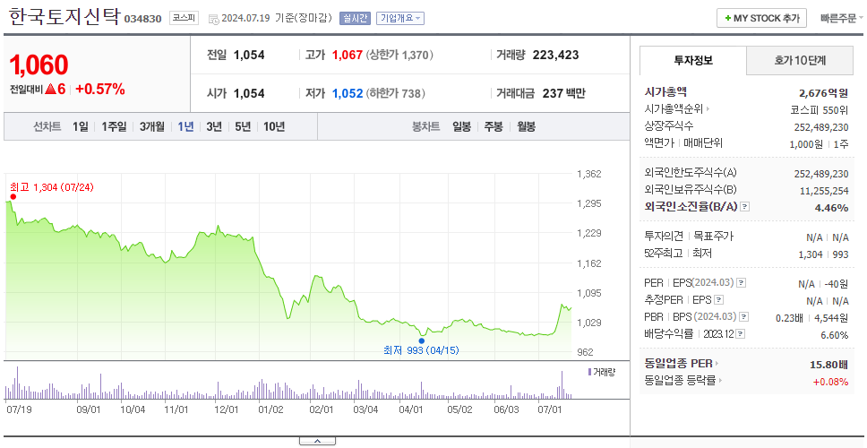 한국토지신탁_주가