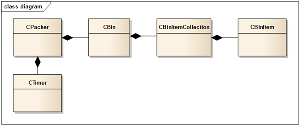 Class Diagram