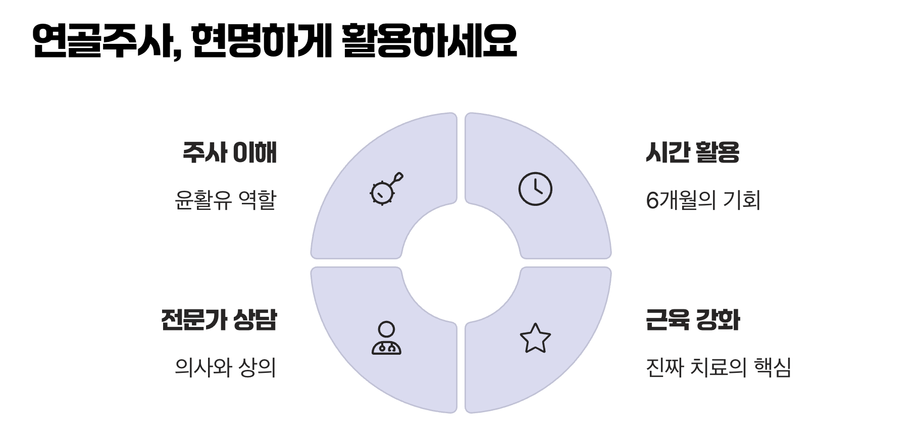 연골주사, 현명하게 활용하세요