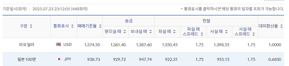 신한은행 미국 달러, 엔화 환율 스프레드 예시