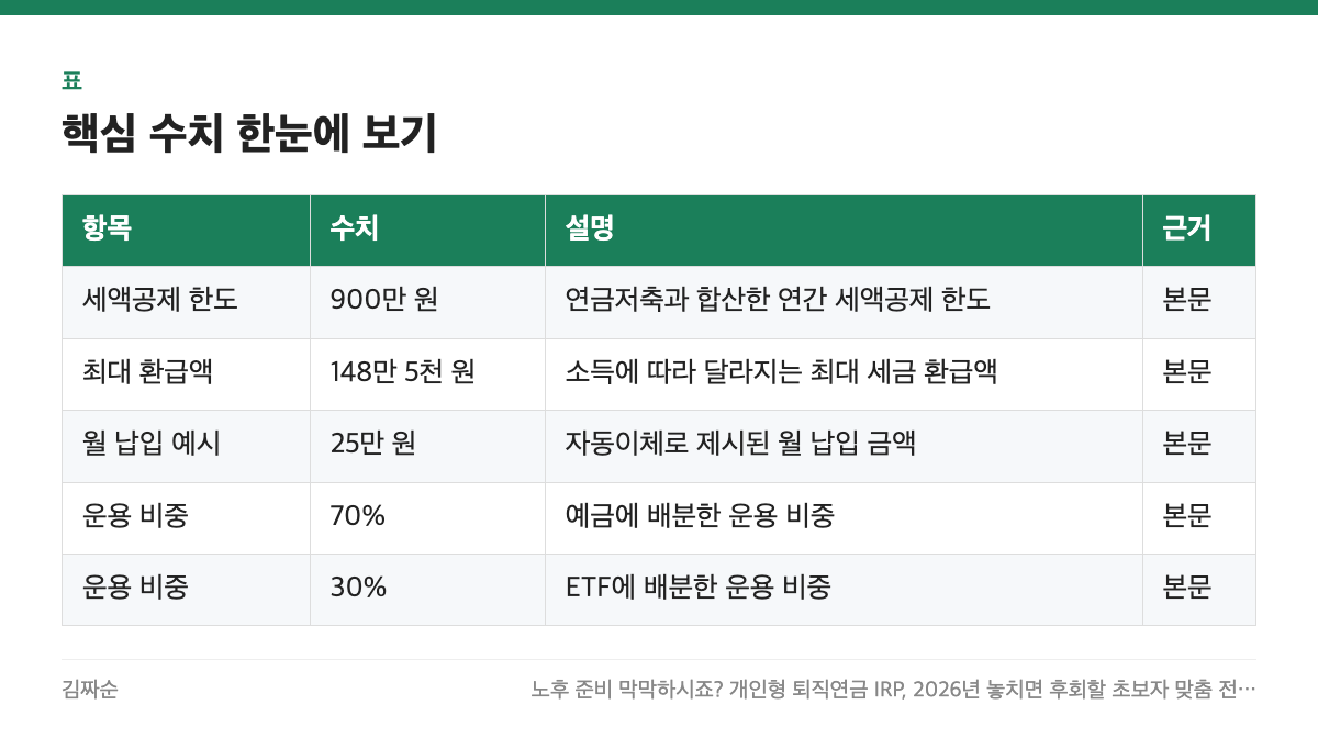 핵심 수치 한눈에 보기 표: 항목, 수치, 설명, 근거