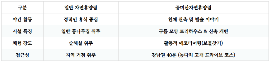 중미산자연휴양림