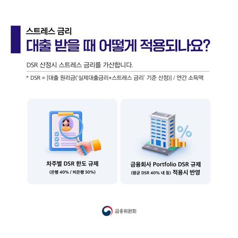 주택담보대출 DSR