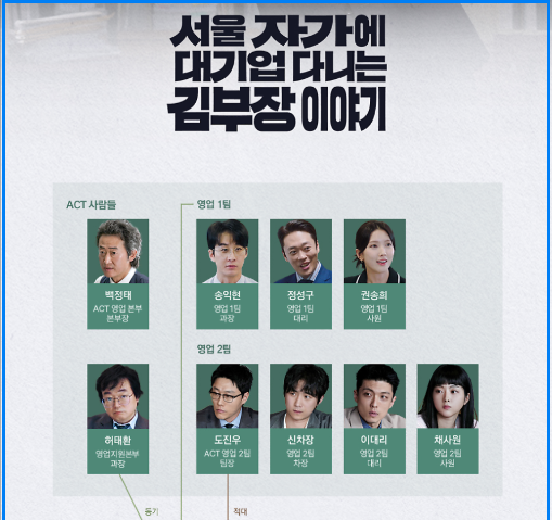 JTBC 드라마 서울 자가에 대기업 다니는 김부장 이야기 등장인물관계도