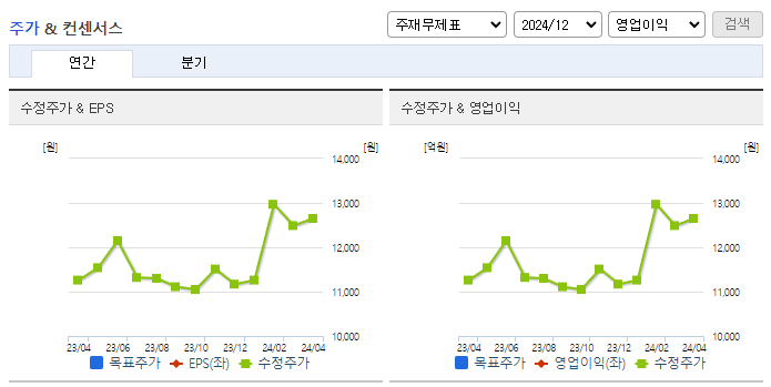 한일홀딩스_컨센서스
