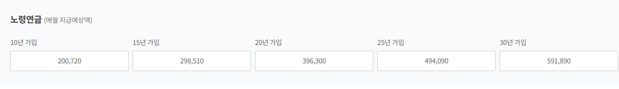 국민연금 조기수령 조건 예상수령액 조회 및 신청방법
