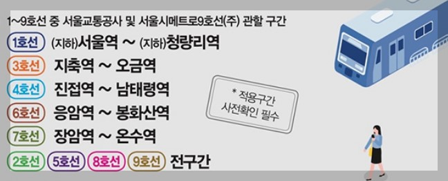 지하철 재승차 환승요금 무료안내 소개