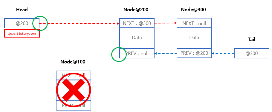 doubly-linkedlist-remove
