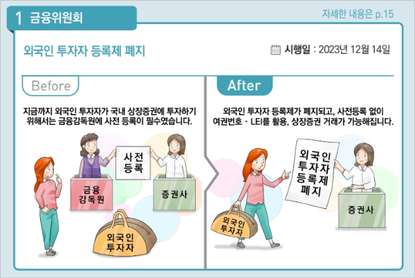 2023년 하반기 달라지는 제도