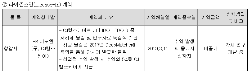 신테카바이오 주요 연구개발