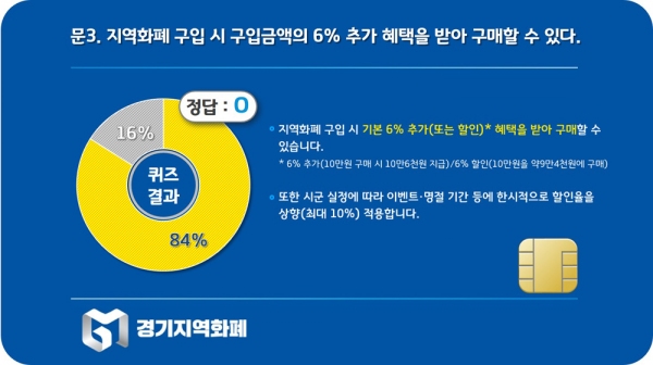 경기지역화폐