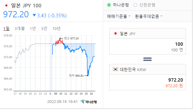 환율-계산표_네이버-환율계산기