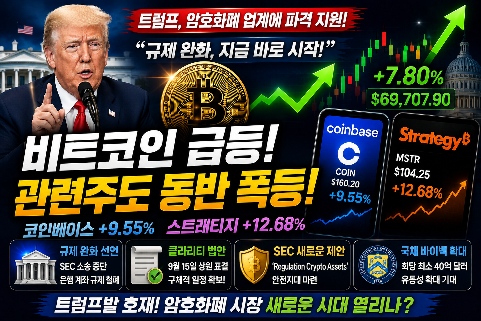 비트코인 급등