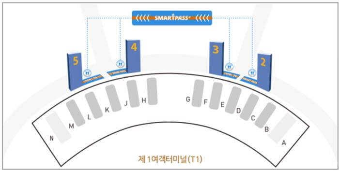 인천공항-제1터미널-스마트패스-전용-게이트-위치