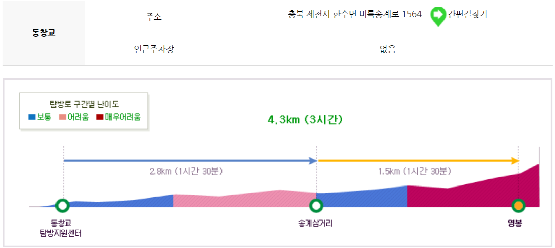 월악산 등산코스