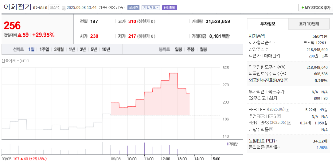 이화전기 주가