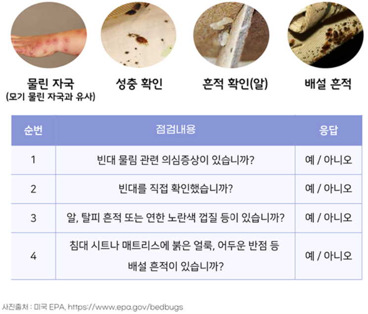 빈대 체크리스트