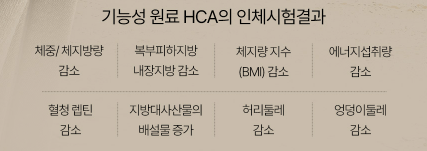 푸응 마이너스카페 시험결과