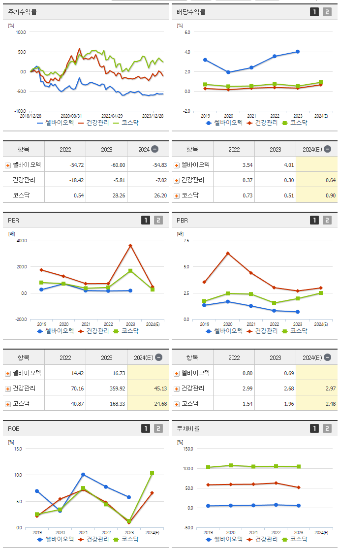 쎌바이오텍_섹터분석