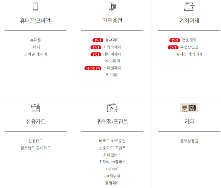 이미지1. 문화상품권 컬쳐캐쉬 충전 방법