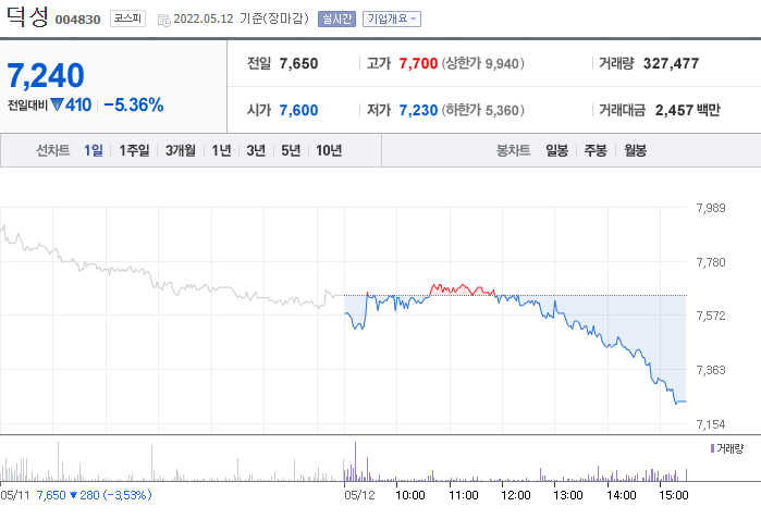 덕성 주가 전망