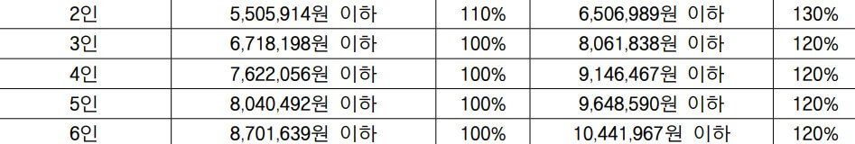 LH청약센터