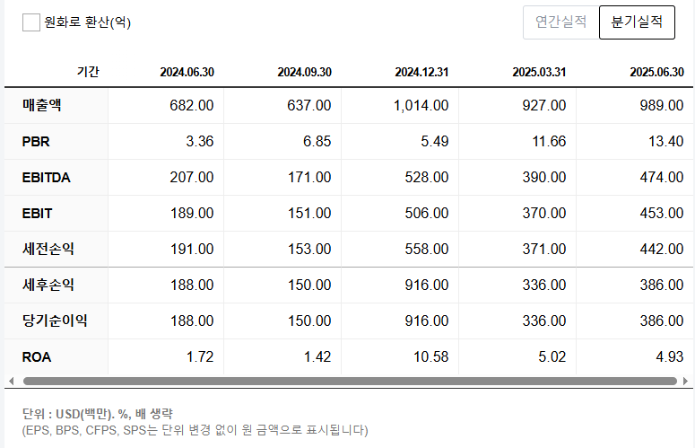 로빈후드 실적