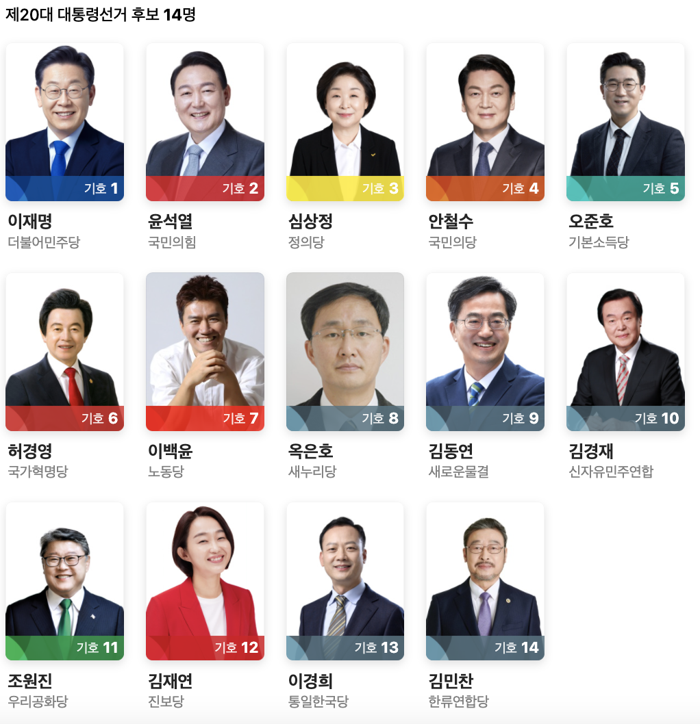 대선 뜻, 대선 일정