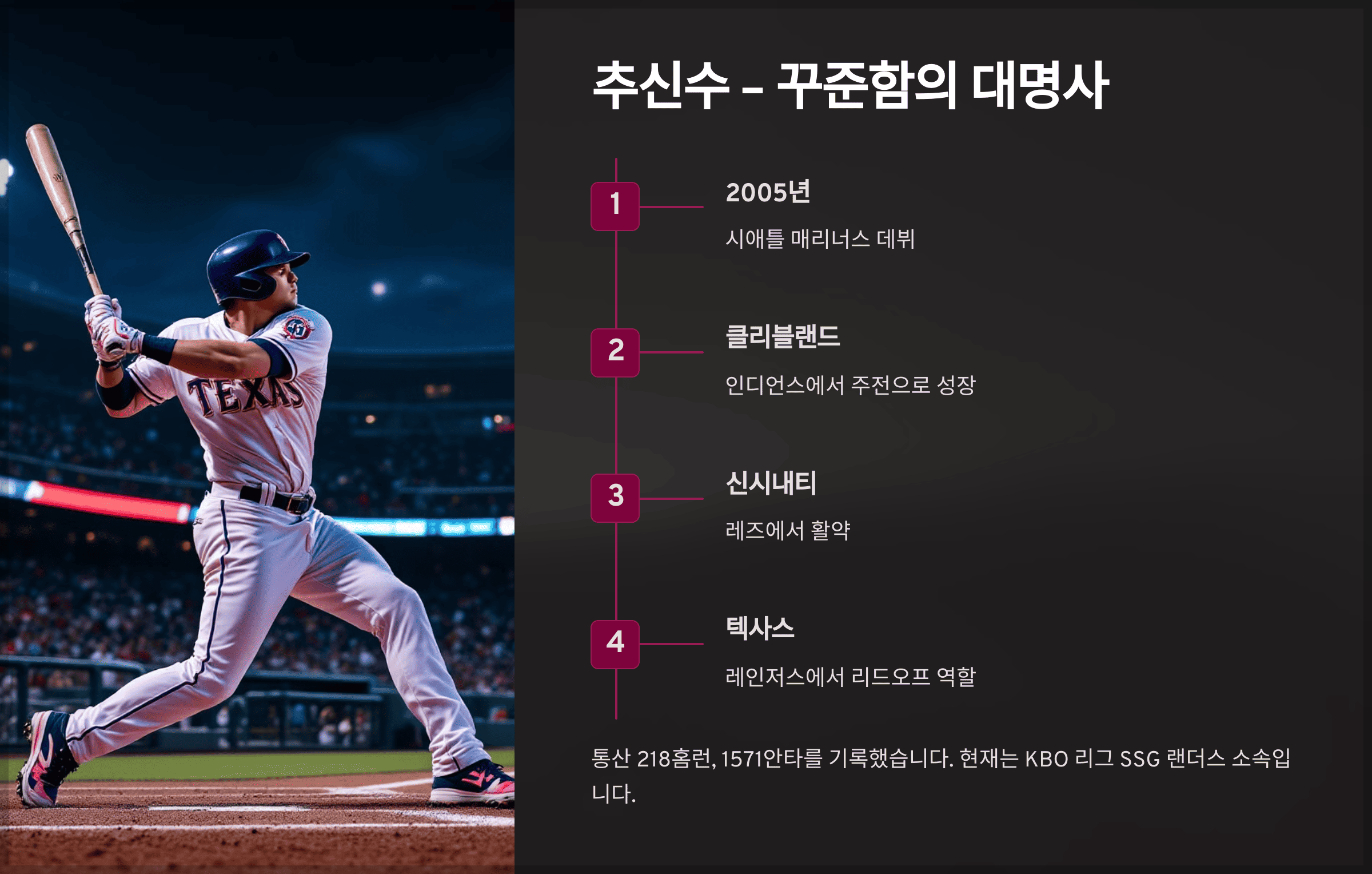 추신수 – 꾸준함의 대명사