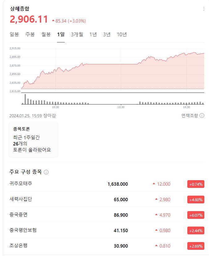 상해종합