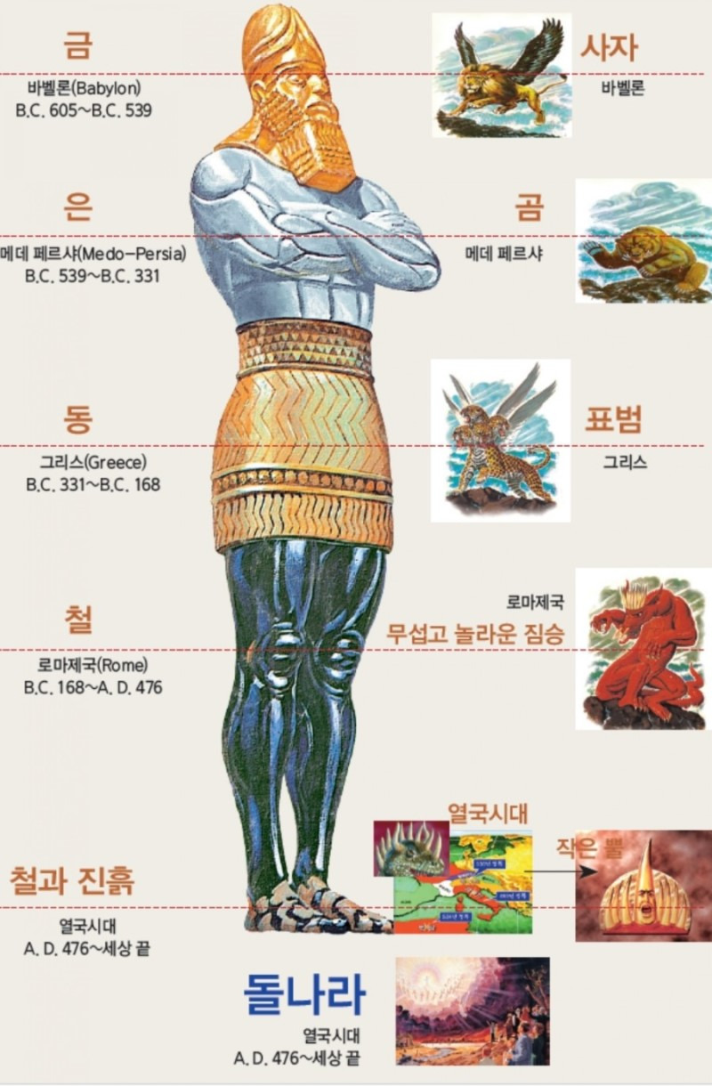 다니엘 2장