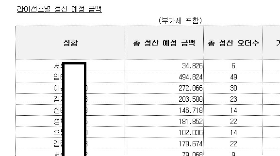 이츠 플렉스 배달 수익