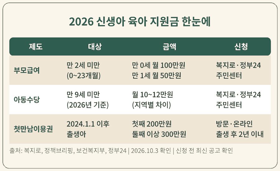 지원금 표