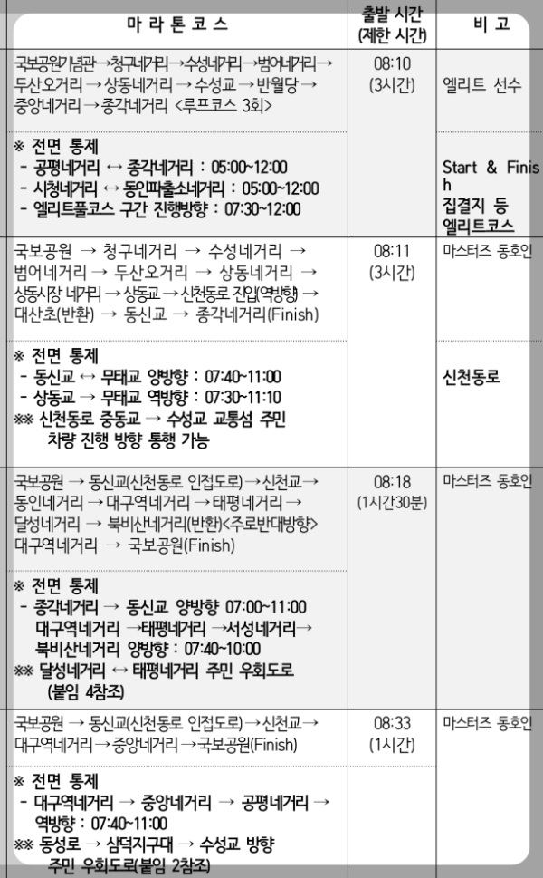 대구국제마라톤코스