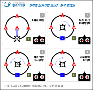 드론시험