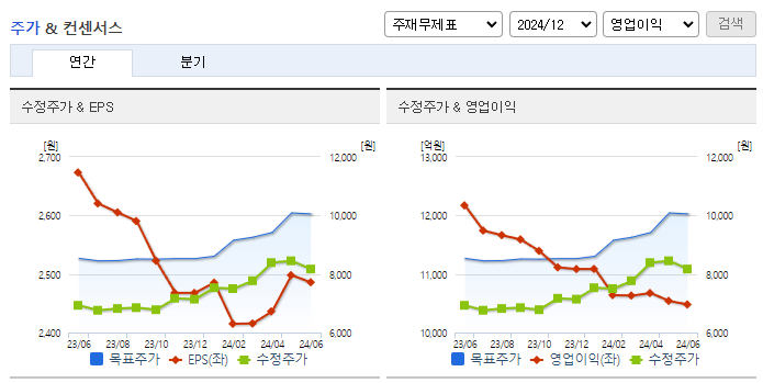 BNK금융지주_컨센서스