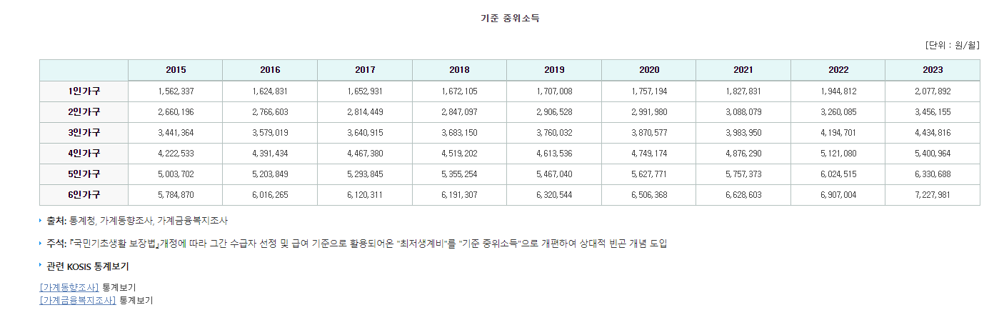 중위소득 100%